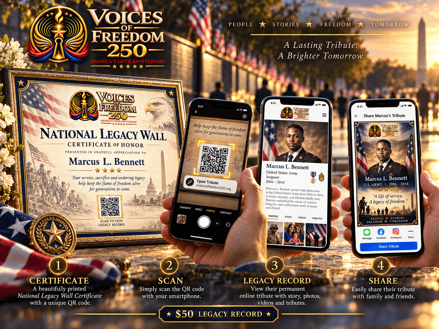 Certificate, QR access, Legacy Record and share experience